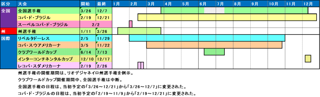 主要大会と年間日程2025